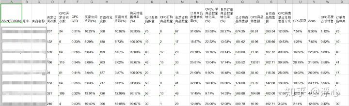 亞馬遜PPC廣告數(shù)據(jù)復(fù)雜不好統(tǒng)計(jì)？可以看看速易特ERP報(bào)表功能