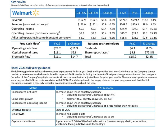亞馬遜增速放緩？沃爾瑪實(shí)現(xiàn)反超！速易特APP下載量近萬