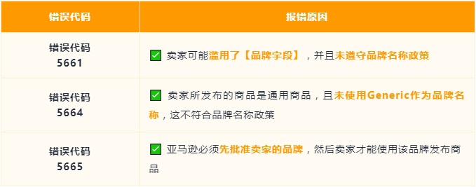 亞馬遜Prime Day前的自查，確保Listing合規(guī)